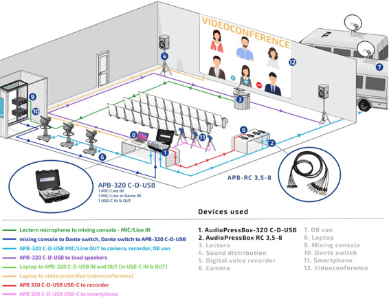 Ejemplo práctico AudioPressBox